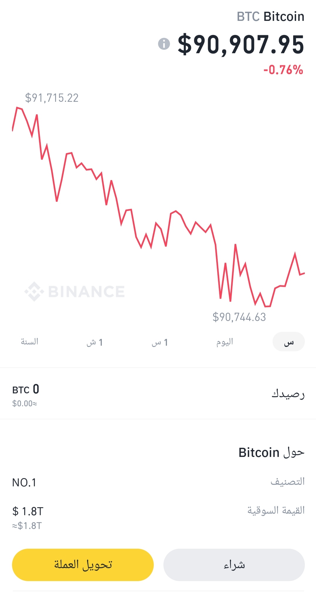 The best digital currencies have a future and are an ideal investment